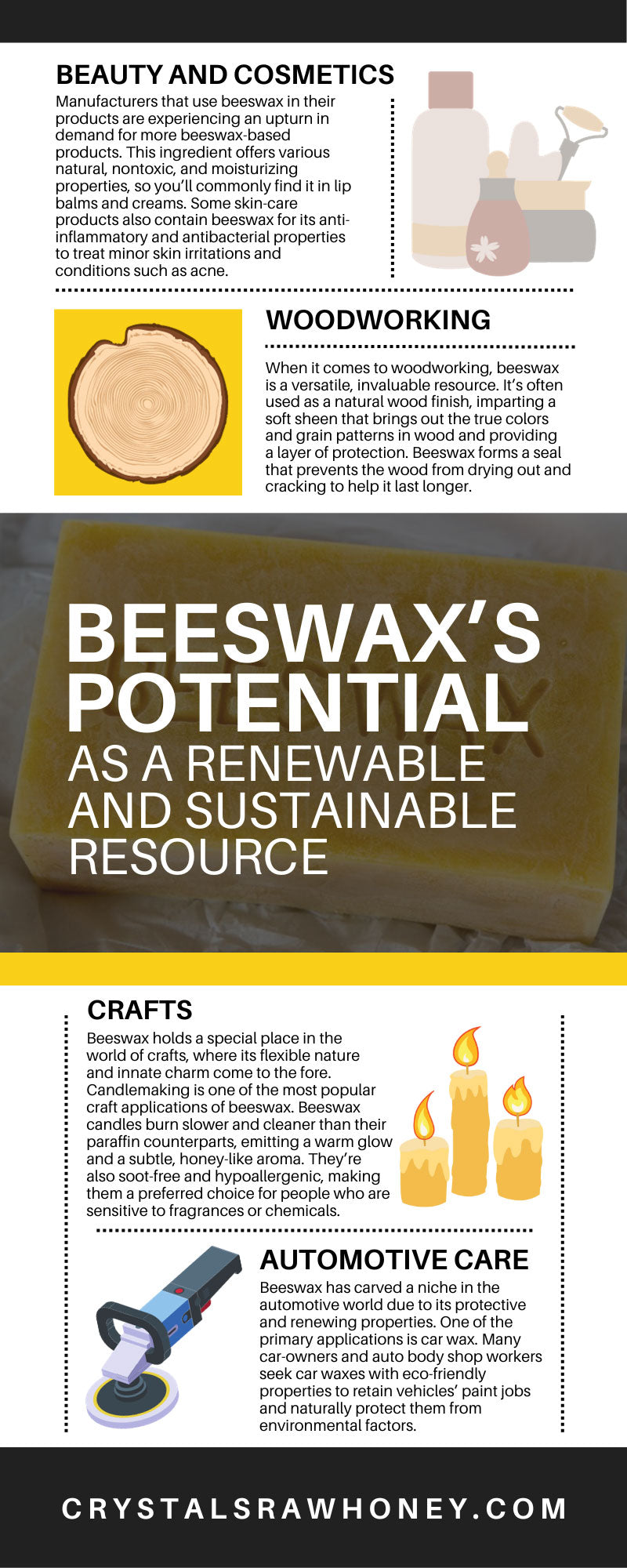 Beeswax’s Potential as a Renewable and Sustainable Resource