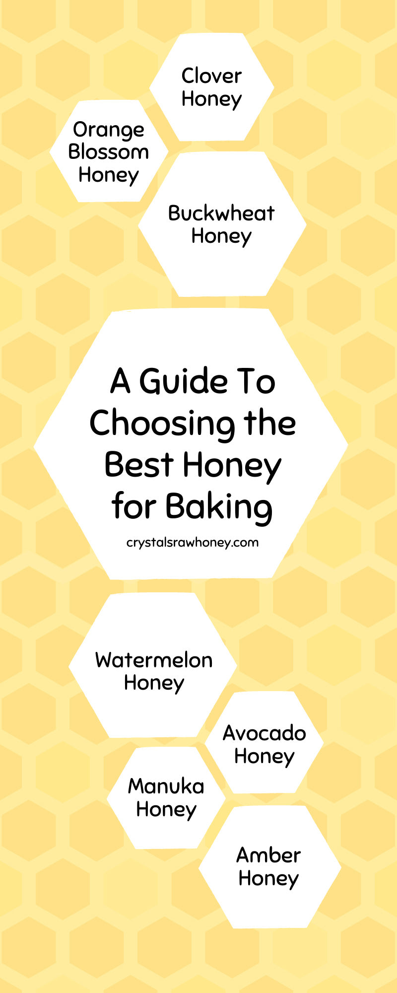 A Guide To Choosing the Best Honey for Baking