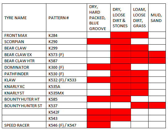 Kenda ATV Tyre Conditons Chart