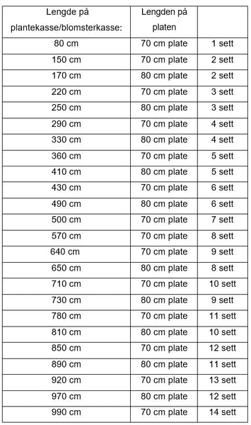 NO 80 cm skema