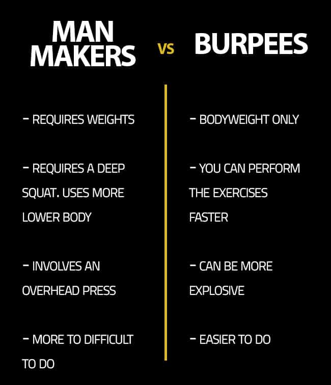 All you need to know about man makers exercise