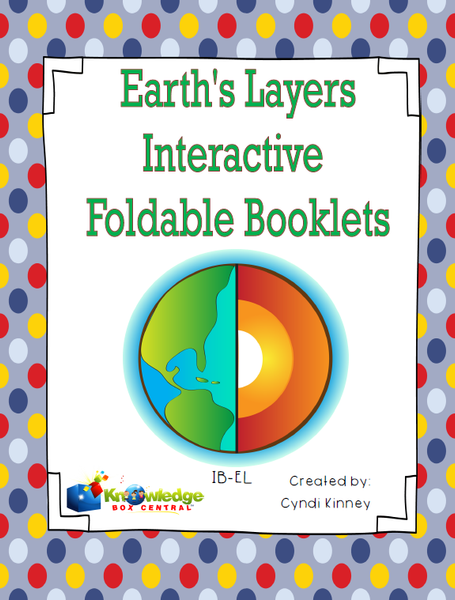 Earth S Layers Interactive Foldable Booklets Knowledge Box Central
