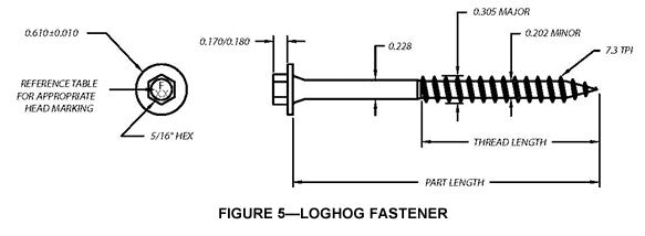 loghog log screw