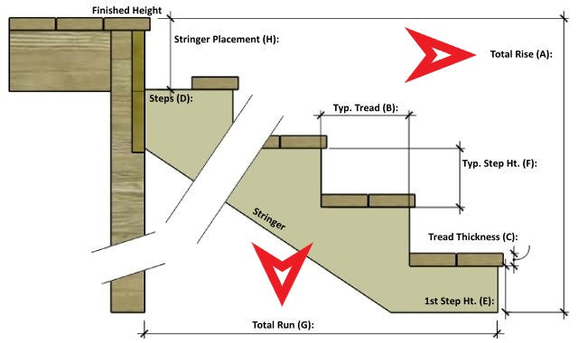 Rise Run Stairs Stairway Diagram Drawing