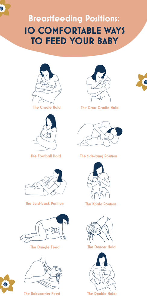 Breastfeeding Positions - 10 Comfortable Ways to Feed Your Baby