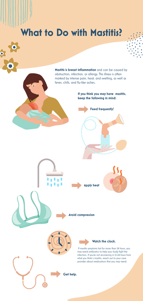 mastitis, breastfeeding