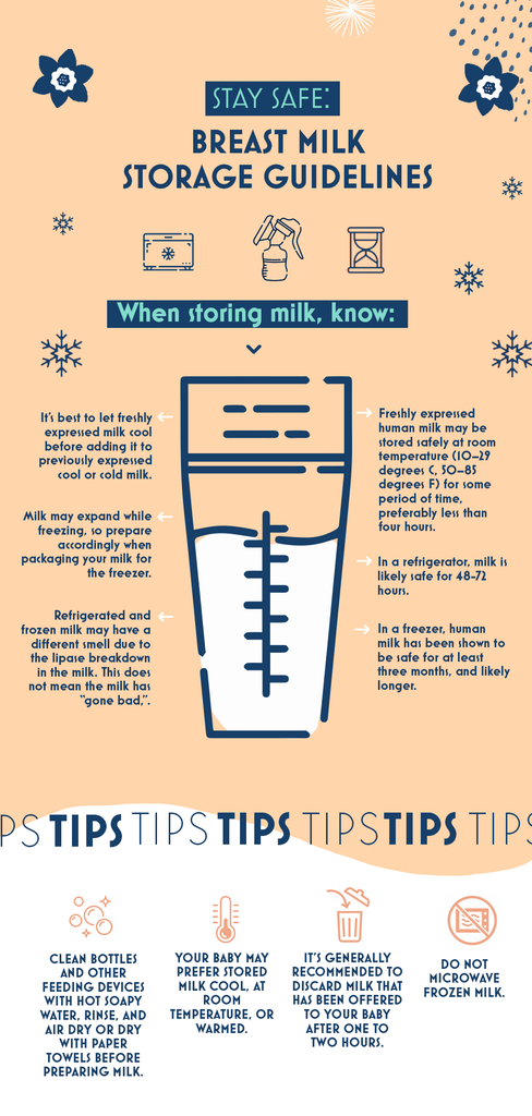Stay Safe: Brest Milk Storage Guidelines