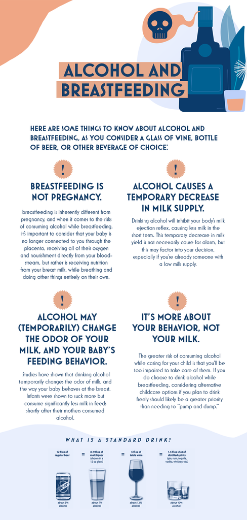 Alcohol and Breastfeeding Infographic