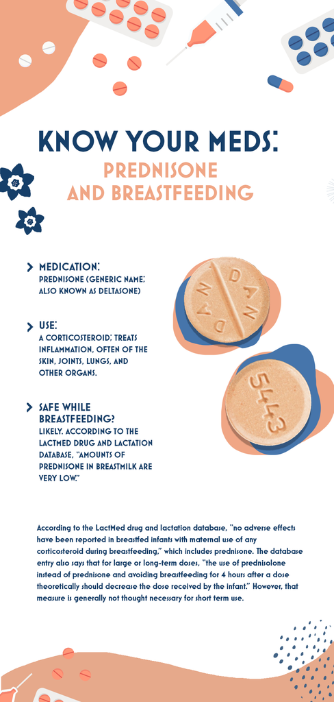 Know Your Meds: Prednisone and Breastfeeding