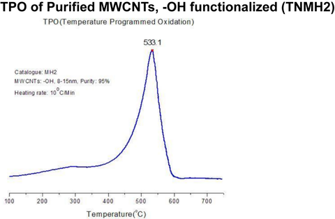 Purified MWCNTs, -OH functionalized (TNMH2)