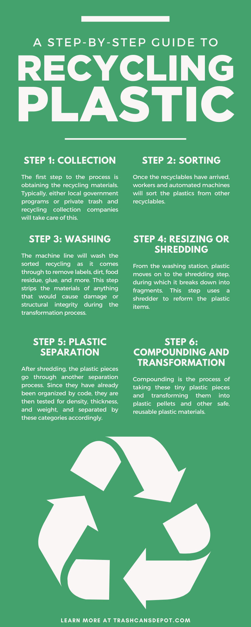 A Step-by-Step Guide To Recycling Plastic