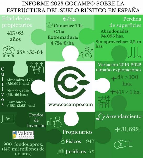 infografía estructura del suelo rústico