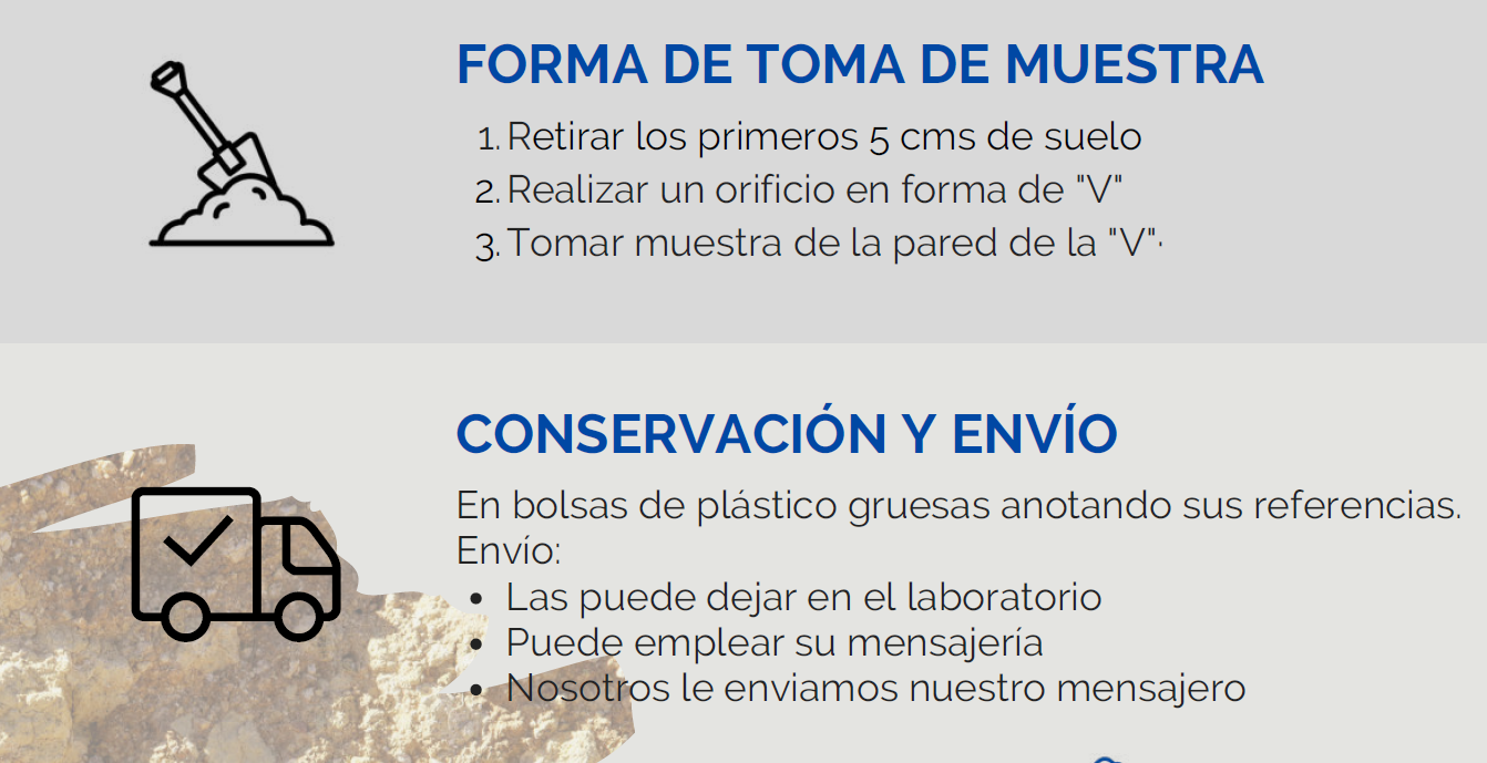 Información de entrega producto | Sembralia tienda online