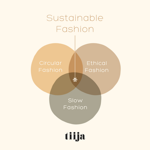 sustainable fashion vs fair fashion