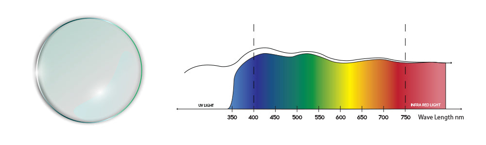 KUGO 340nm UVA Permeability