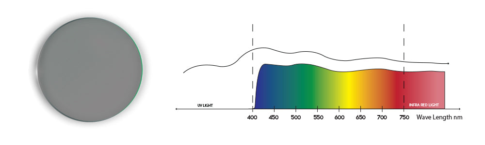 KUGO Sunlenses chart