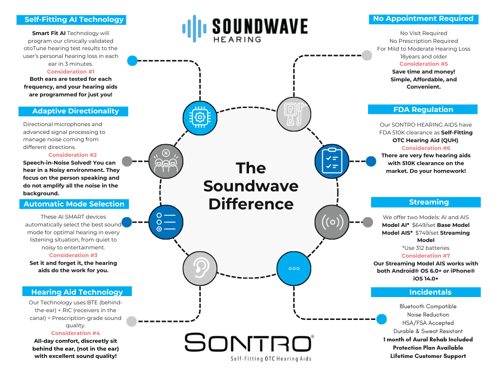 The Soundwave Difference