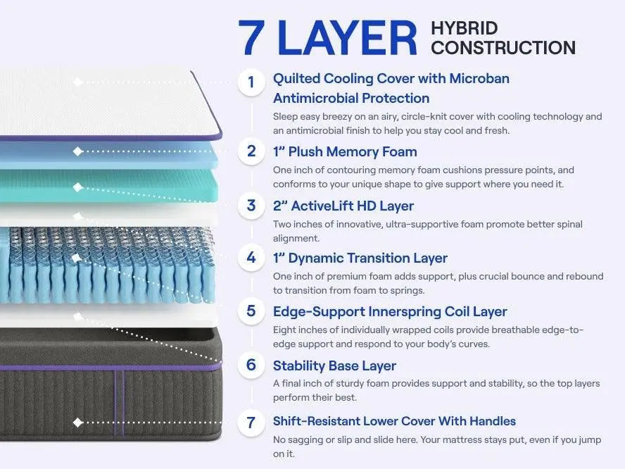 nectar premier hybrid