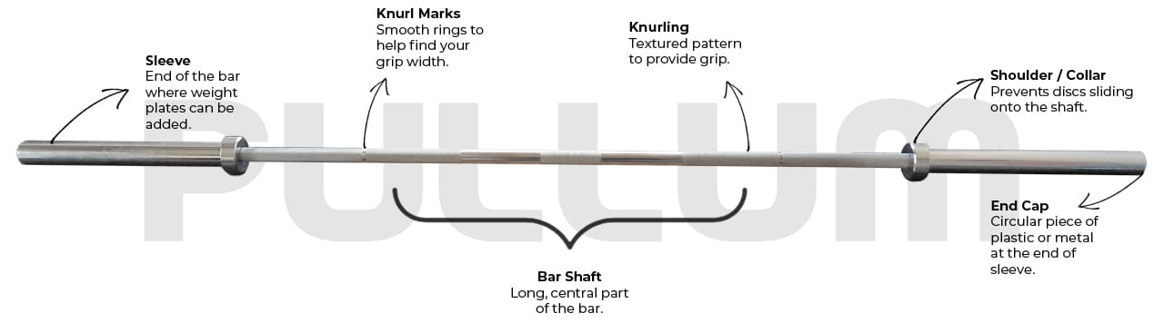 components of an olympic barbell