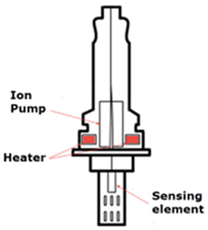 Air Fuel Ratio Sensor - How It Works image 2.jpg__PID:8014785a-274e-4469-a828-ecc2c27de475