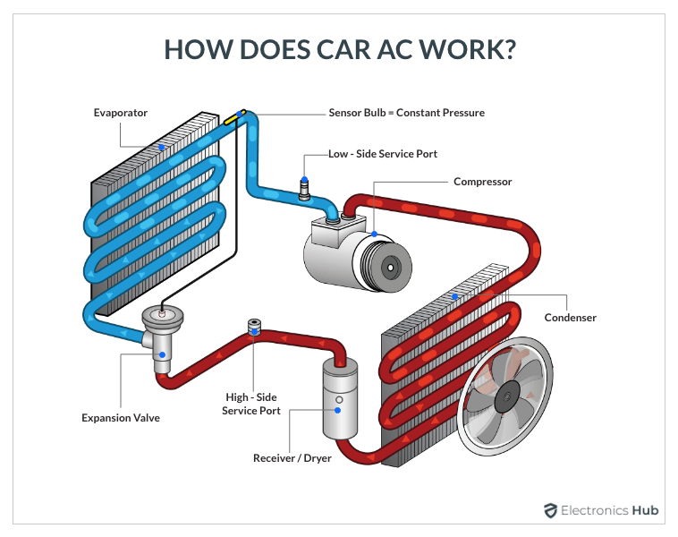 My AC isn't working image 1.png__PID:42feee44-b23e-481d-b5dd-46dadc654db0