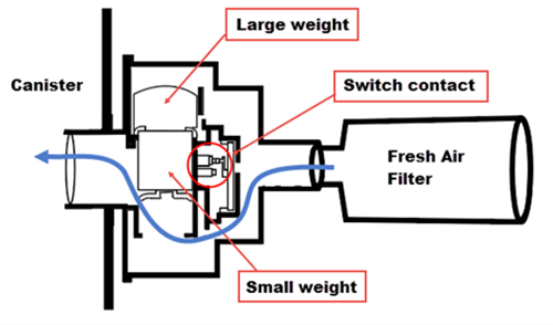 Unveiling the EVAP System Integrity Module Advancing Fuel System Efficiency image 1.png__PID:78673947-a2b6-423b-b67d-a910d8470d40