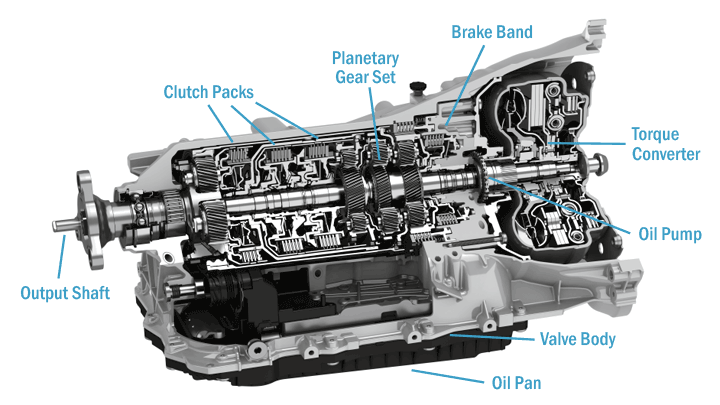 Transmission Shop Glendale Az