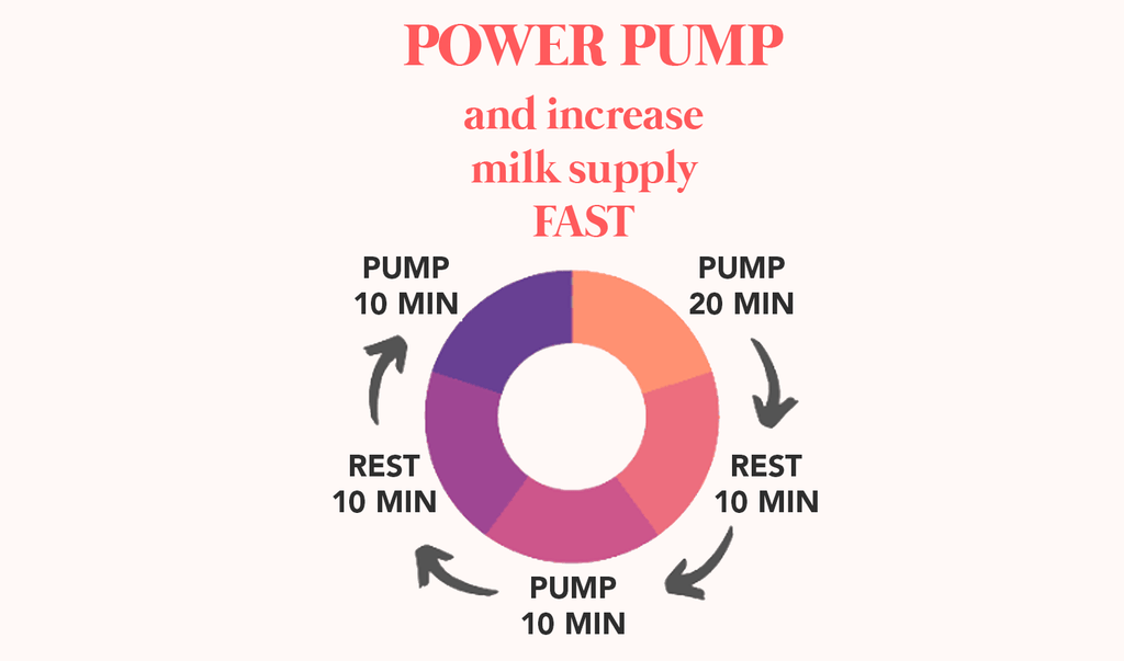 Power Pump schedule