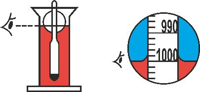 Reading a Hydrometer