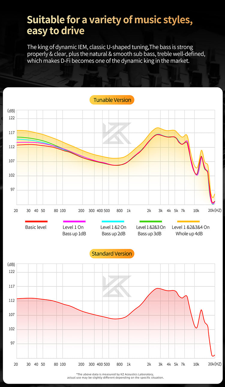 【KZ D-Fi】In Ear Monitor HiFi Earphone 4-Level Customizable Tuning Switch Headphone