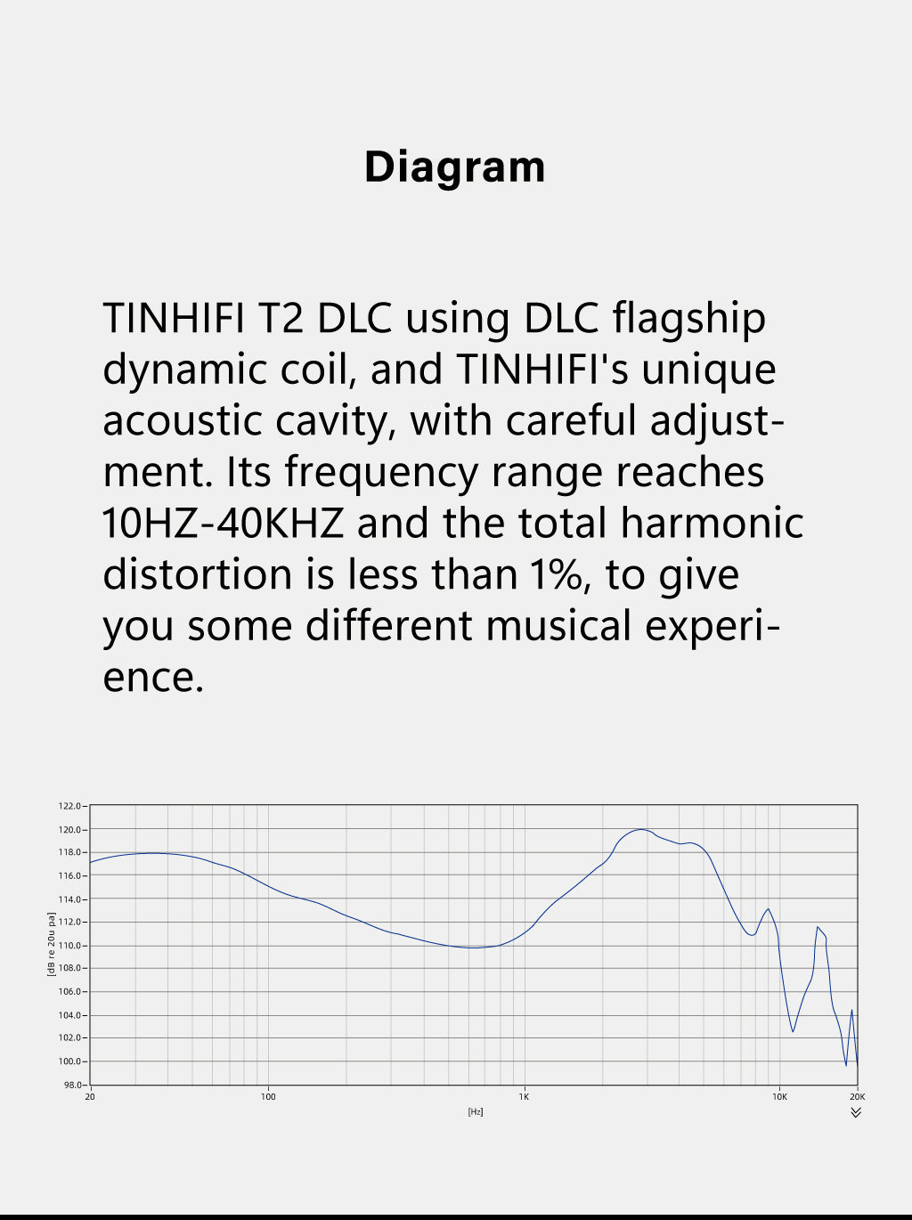 TINHIFI T2 DLC