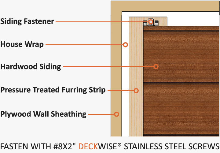 5/4x rainscreen installation