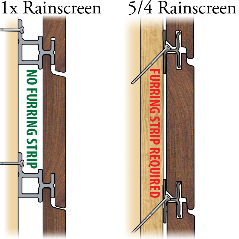 1x vs 5/4 rainscreen siding