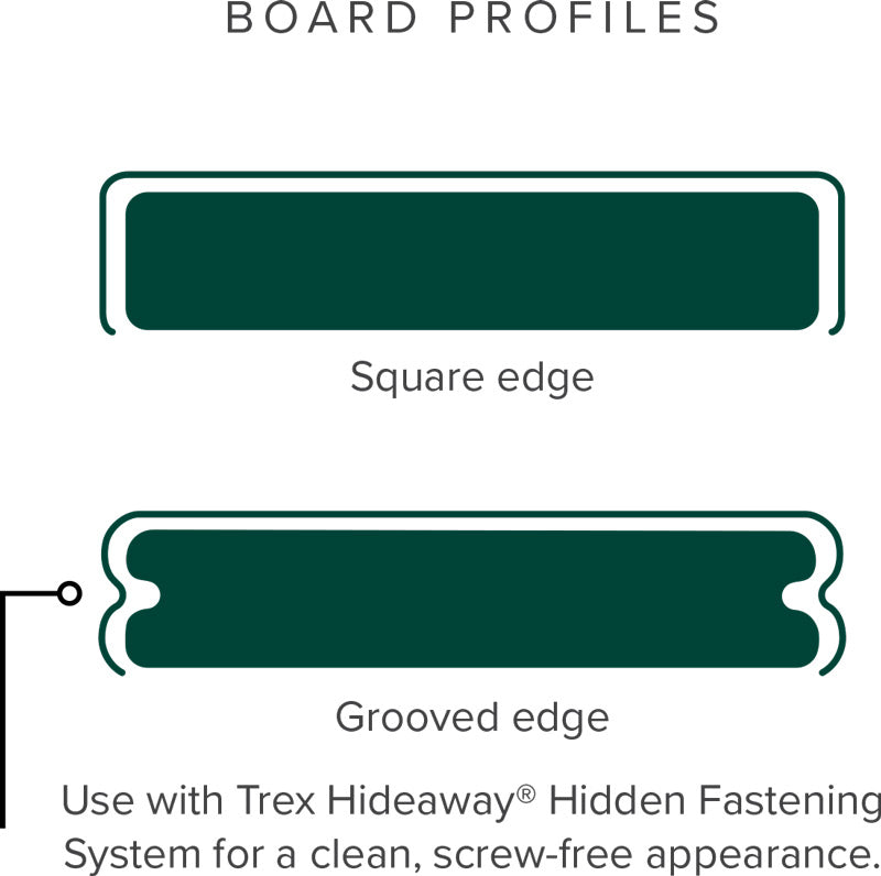 Trex Lineage Profiles