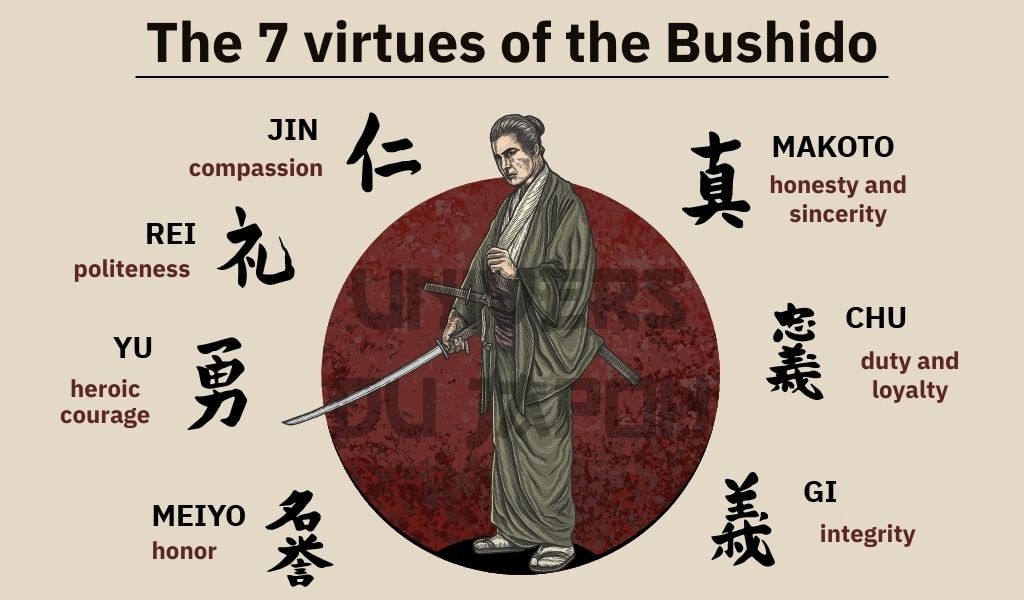 7 virtues of the bushido