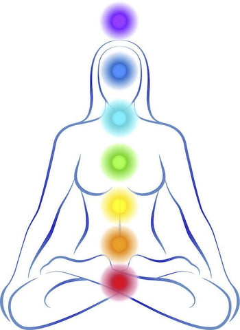 Chakra anahata what is