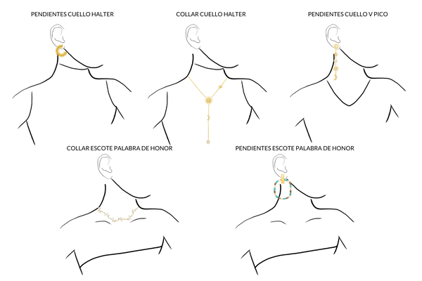 Drawing scheme on which earrings and necklaces to choose according to your neckline type.