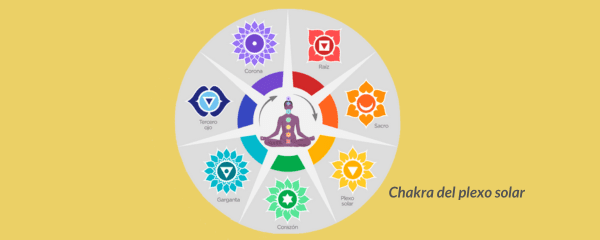 chakra plexo solar circulo de los siete chakras colores