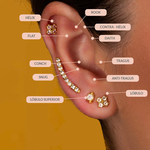 Guide des piercings LAVANI Jewels