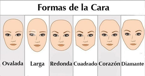 Types of face