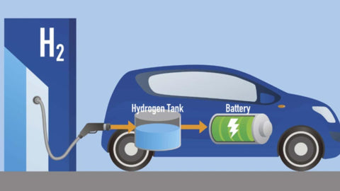 Hydrogen Car Quick Recharging