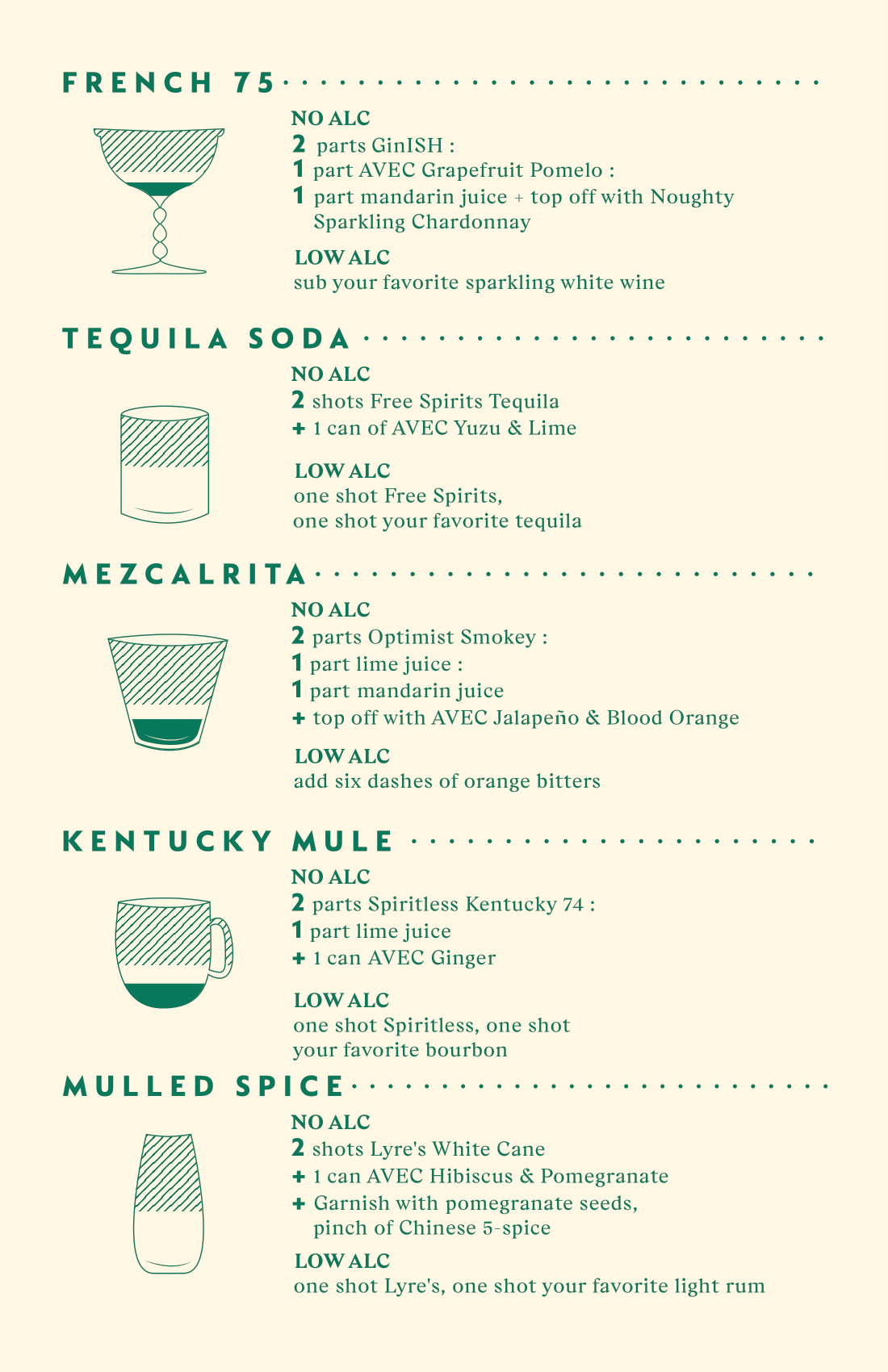 AVEC x Boisson Dry January Guide Page 3