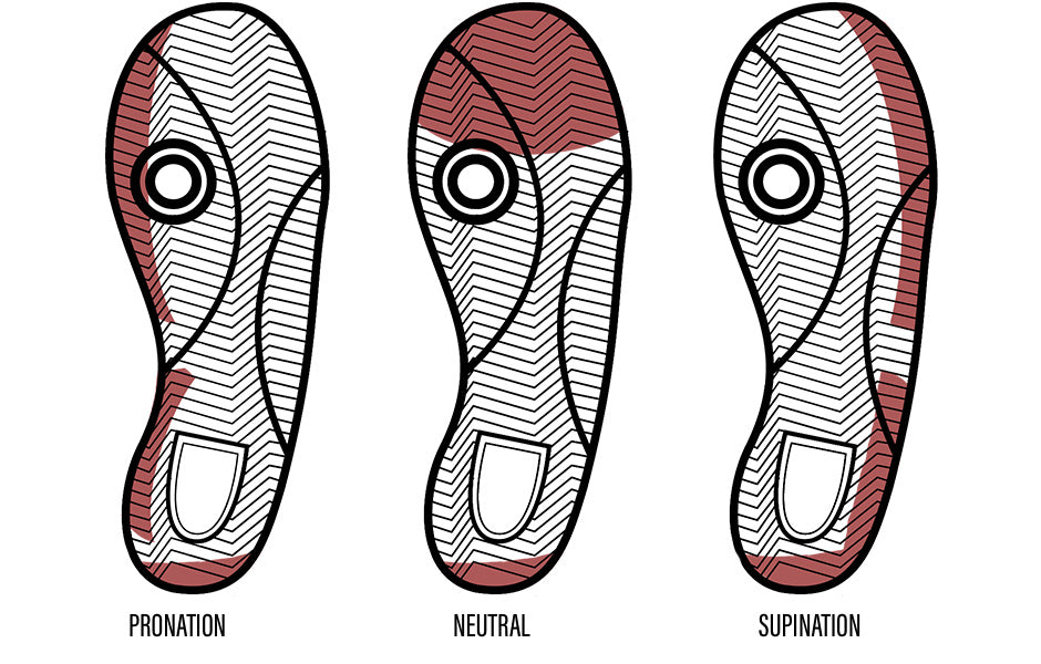 difference between pronation and supination