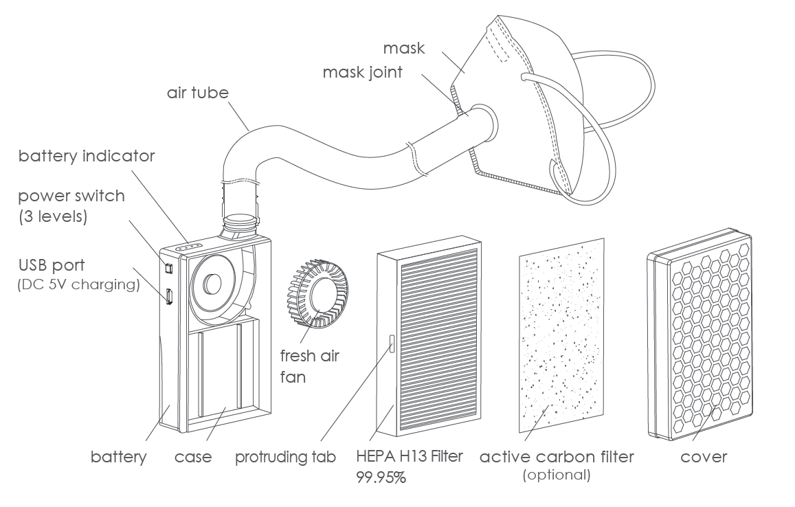 Broad AirPro Mask Structural Diagram