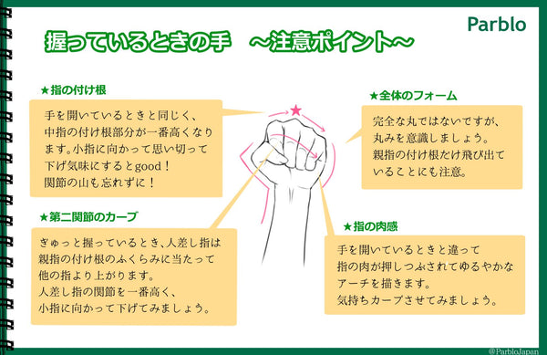 初心者向け 画像で描き方を解説 手 Parblo Jp