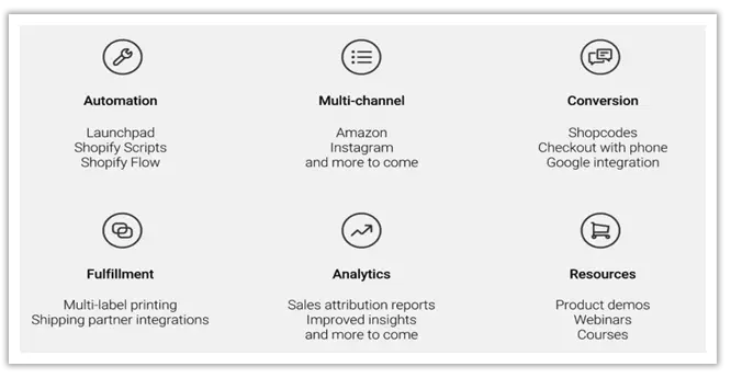 tính năng shopify cho print on demand