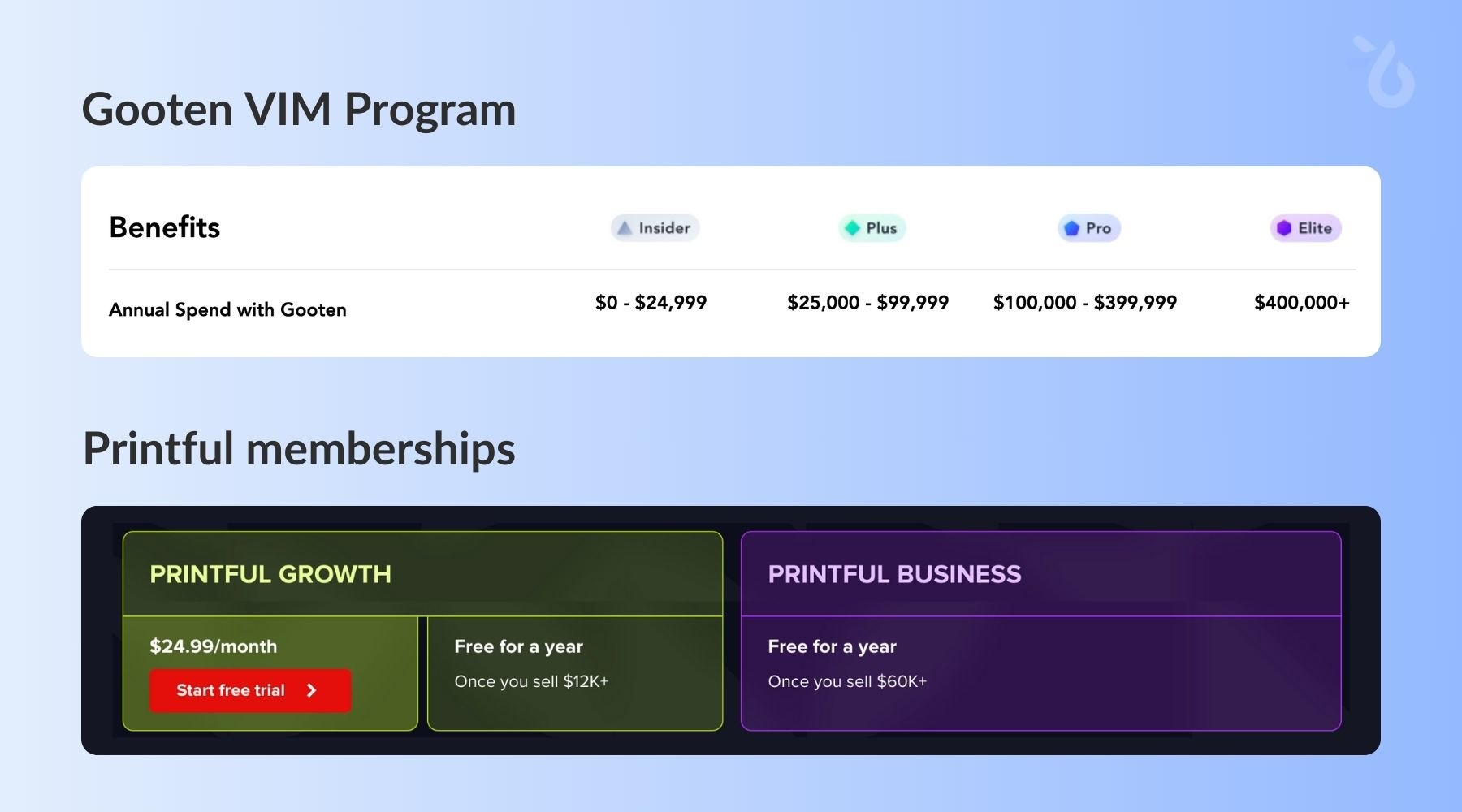 Gooten vs Printful subscriptions