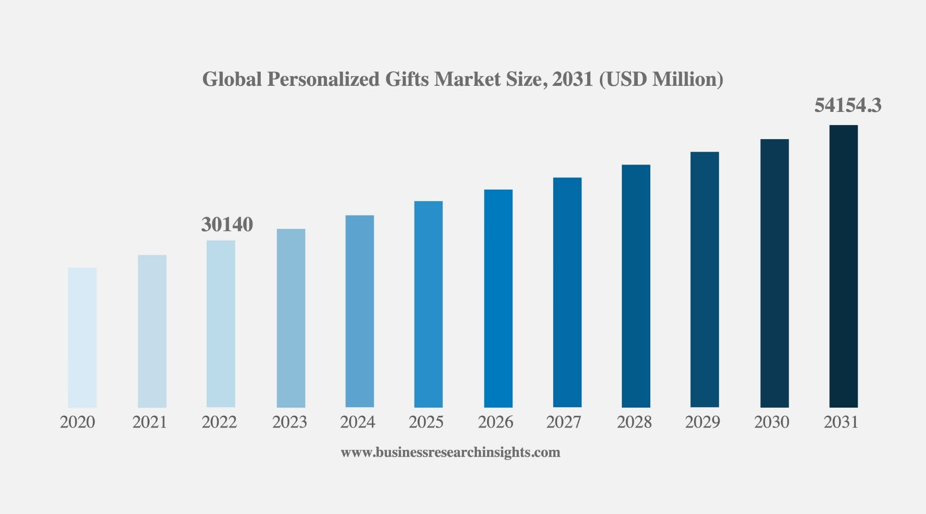 is print on demand saturated in 2024