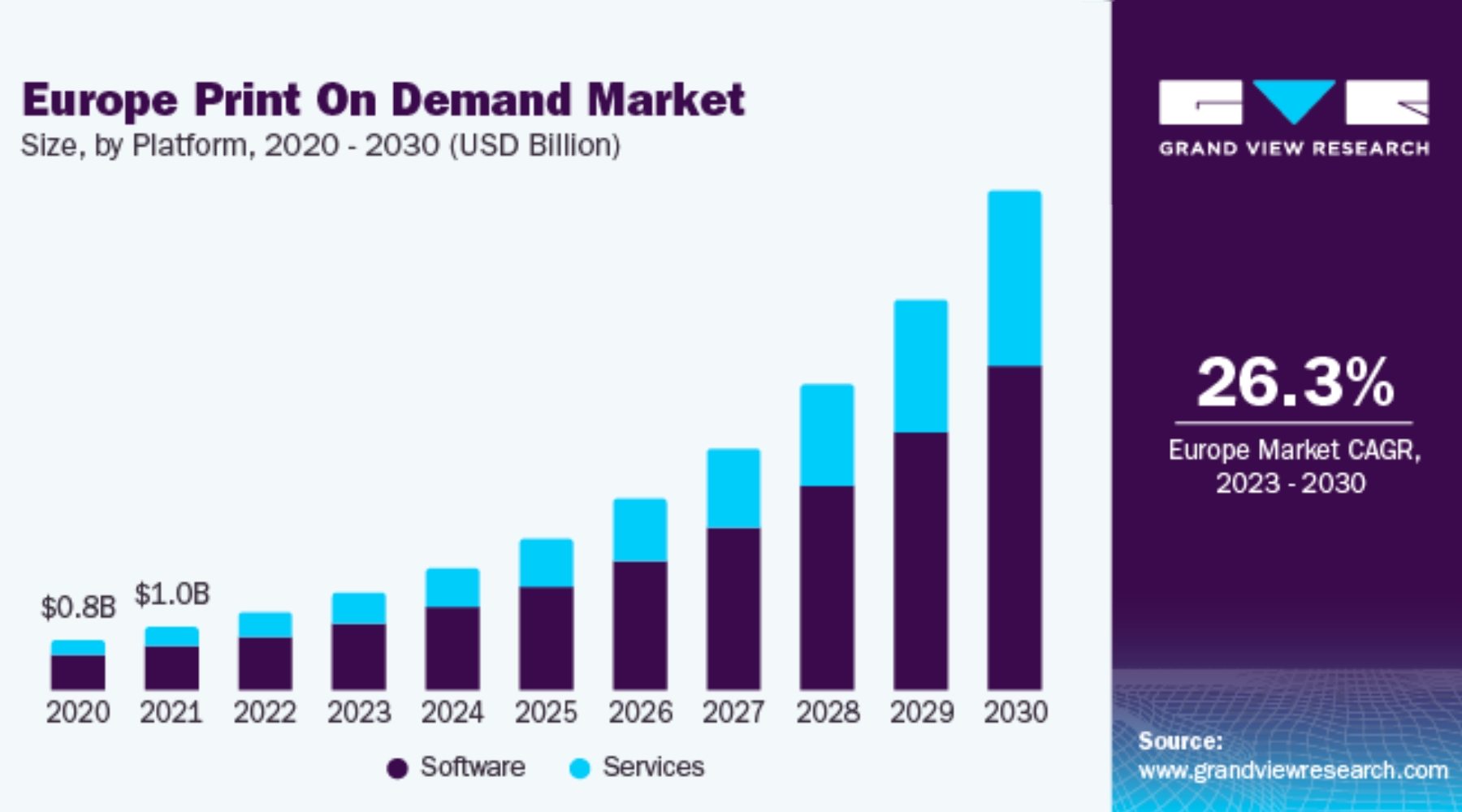 The 15 Most Profitable  Niches in 2024