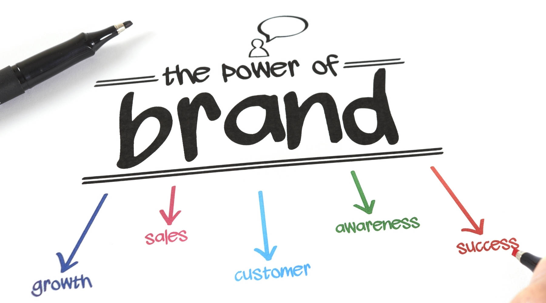 pay attention to brand building and customer service